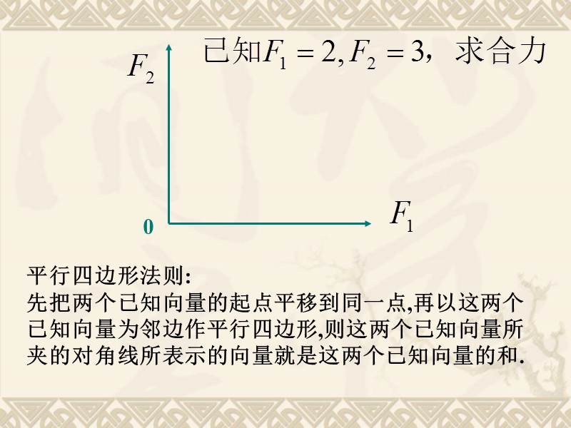 2.2.1_向量加法运算及其几何意义.ppt_第3页