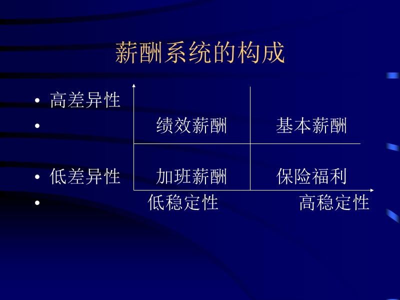 第七章人力资源的薪酬与激励.ppt_第3页