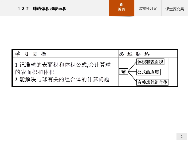 【赢在课堂】2016秋高一数学人教a必修2课件：1.3.2 球的体积和表面积.ppt_第2页