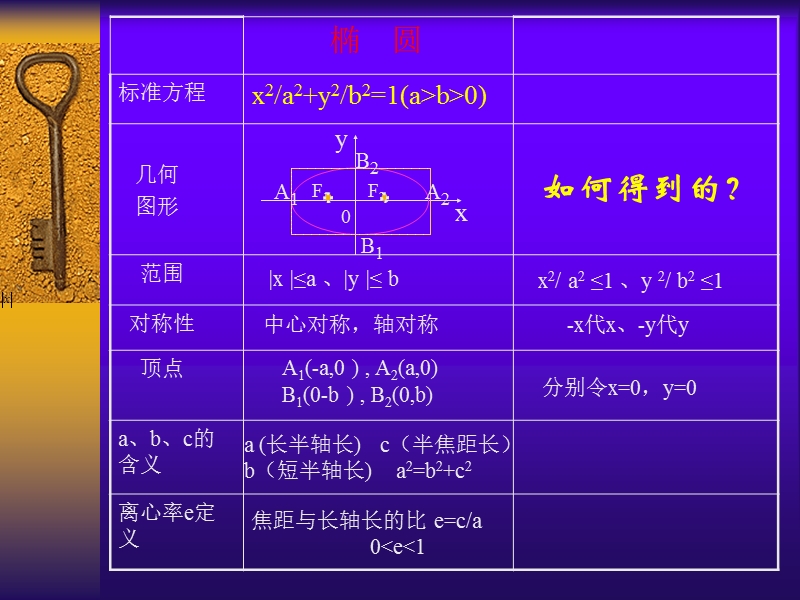 数学：2.2《双曲线》课件（新人教a版选修1-1）.ppt_第3页