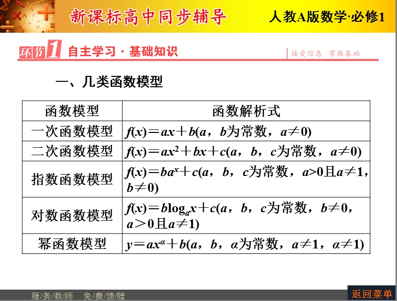 【优化课堂】高一数学人教a版必修1 课件：第三章 3.2.2 函数模型的应用实例.ppt_第2页