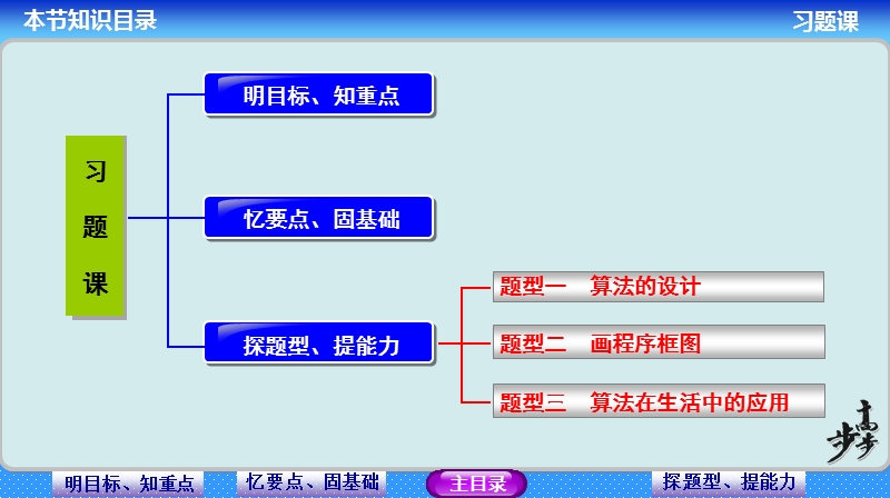 【步步高学案导学设计】高中数学人教a版必修三配套课件： 算法初步习题课 教师配套用书课件(共21张ppt).ppt_第2页