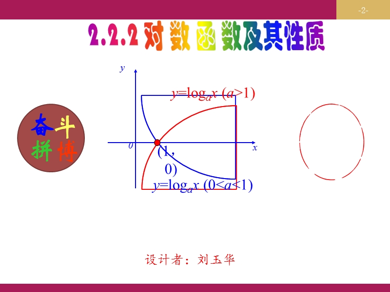 【志鸿优化设计-赢在课堂】（人教）2015秋高中数学 必修一第二章　基本初等函数2.2.2 对数函数及其性质（第一课时）教学设计（二）课件.ppt_第2页