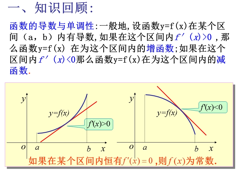 【课时讲练通】人教a版高中数学选修1-1课件：3.3.2 函数的极值与导数（教学能手示范课）.ppt_第2页