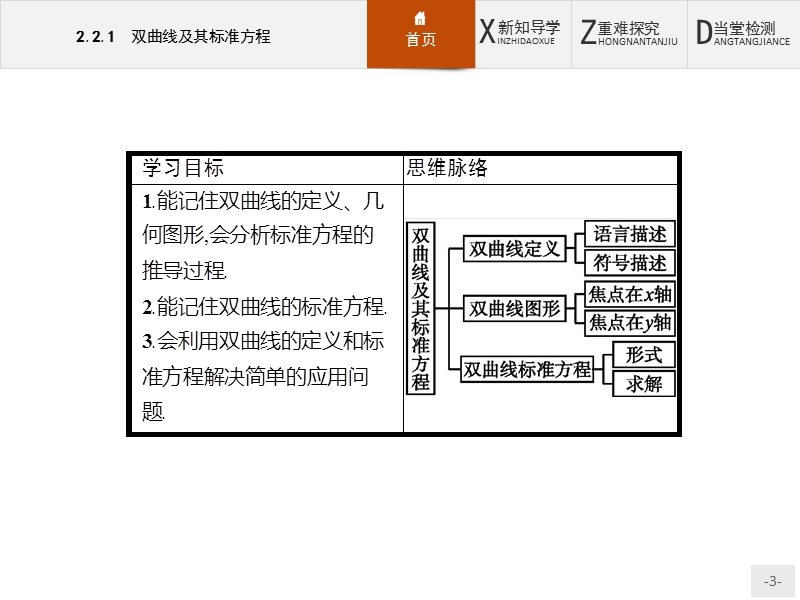 【测控设计】高二数学人教a版选修1-1课件：2.2.1 双曲线 .ppt_第3页