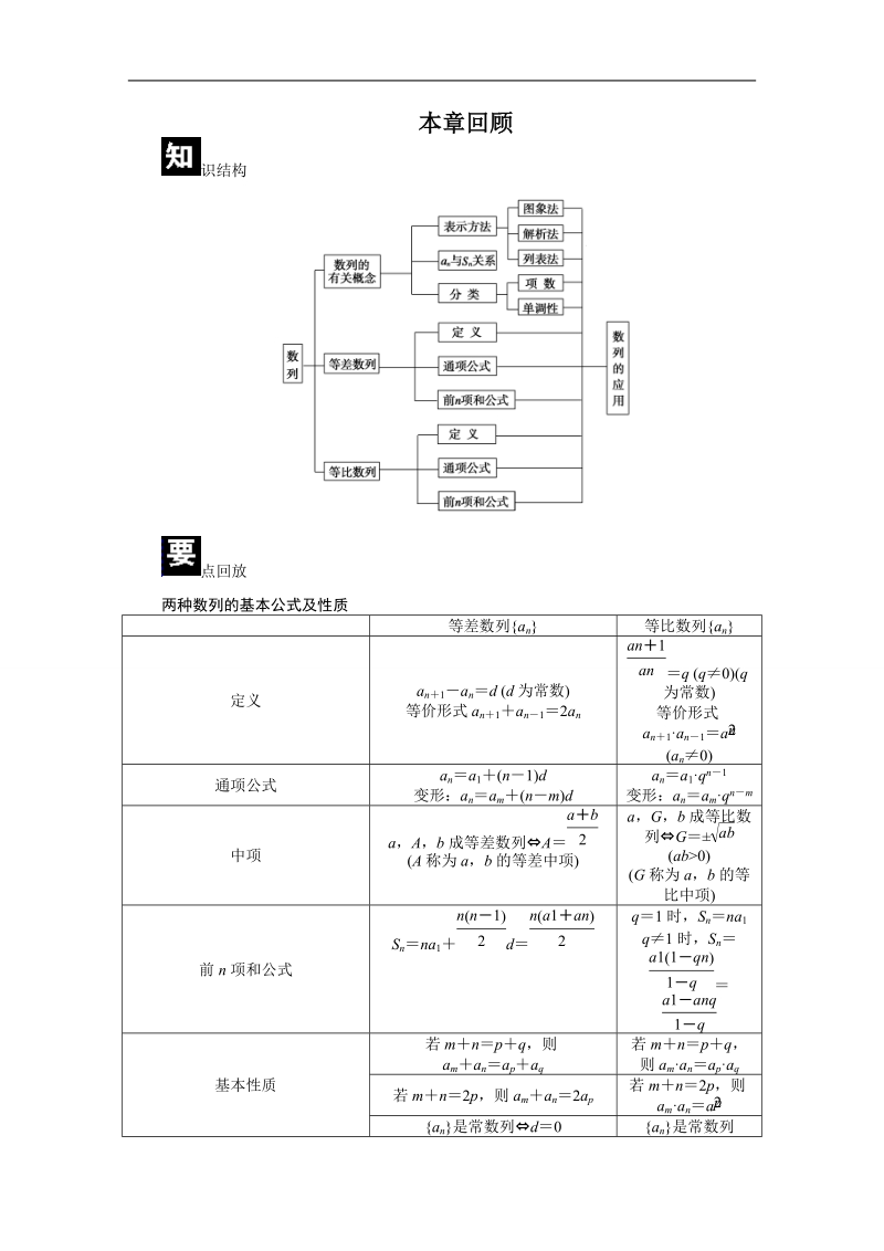 【课堂设计】高中数学 学案（人教a版必修5）第二章 数列 第二章 数 列 本章回顾.doc_第1页