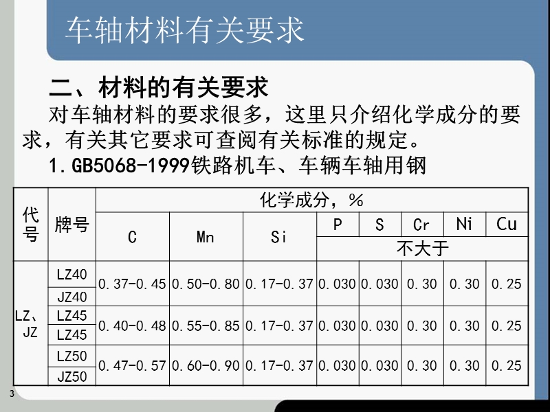 车轴检测.ppt_第3页