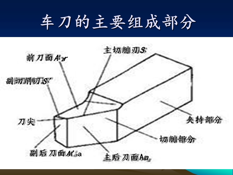 机械基础课.ppt_第3页