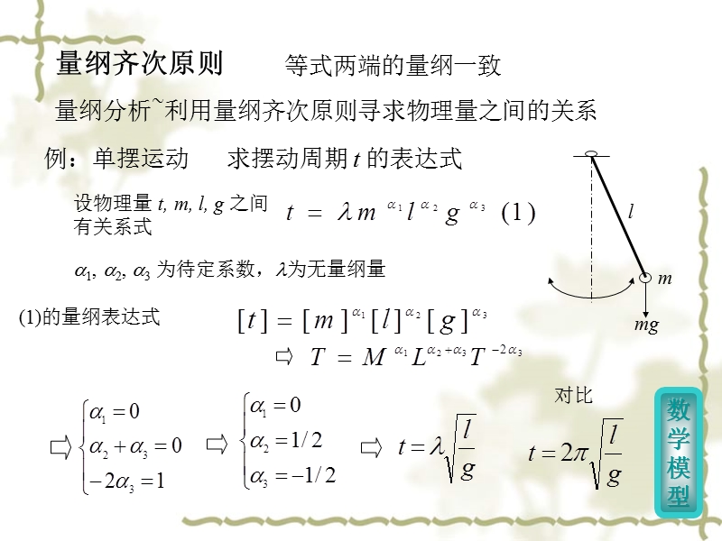 白金汉pi定理.ppt_第2页