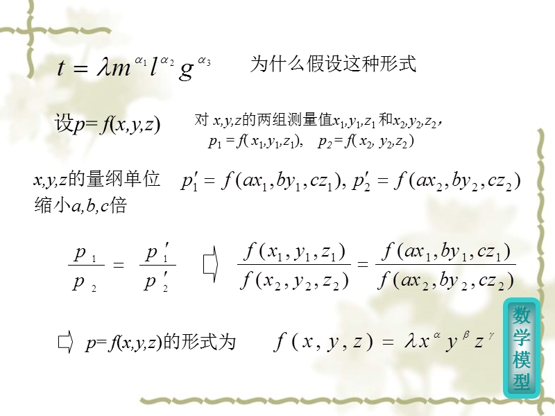 白金汉pi定理.ppt_第3页