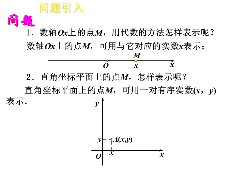 辽宁省沈阳市第二十一中学高中数学必修二课件 第四章 圆与方程 4.3.1 空间直角坐标系 .ppt_第2页