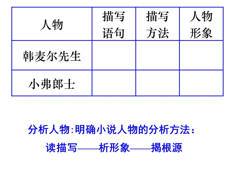 苏教版八年级上册精品课件《最后一课》第二课时.ppt_第2页