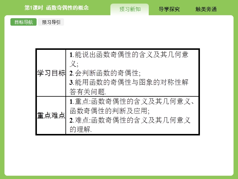 【赢在课堂】高一数学人教a版必修一课件：1.3.2.1 函数奇偶性的概念.ppt_第3页