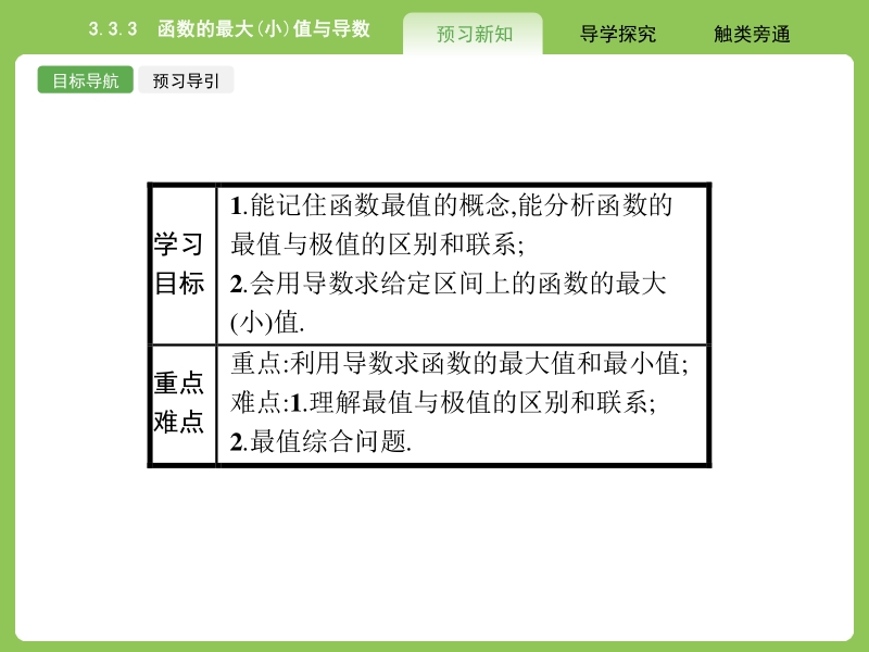 【赢在课堂】高二数学人教a版选修1-1课件：3.3.3 函数的最大（小）值与导数.ppt_第2页