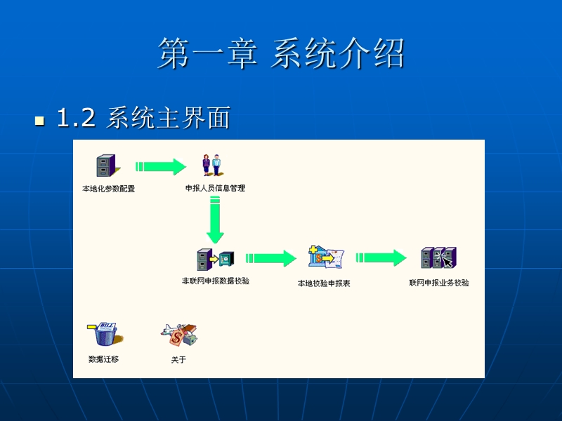 社保费辅助校验审核系统.ppt_第3页