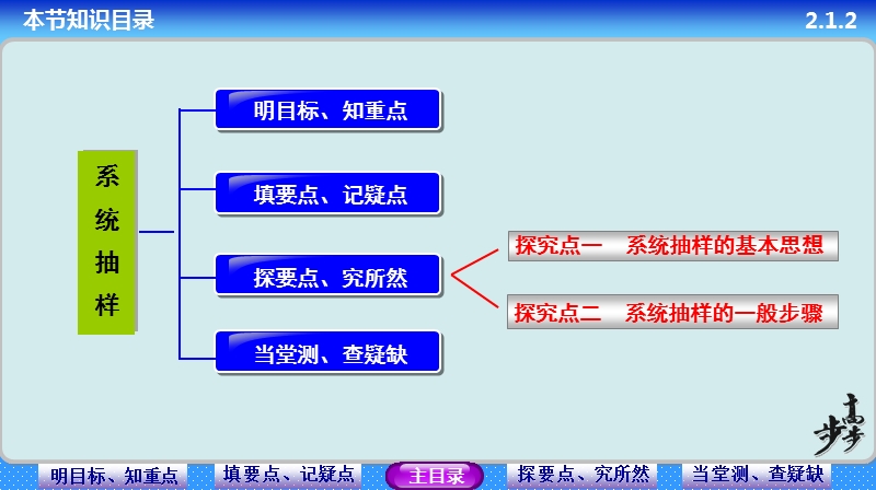 【步步高学案导学设计】高中数学人教a版必修三配套课件： 2.1.2　系统抽样 教师配套用书课件(共34张ppt).ppt_第2页