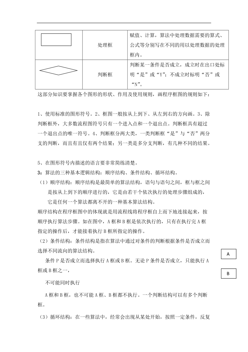 四川省2016年高一数学人教a版必修3第1章《算法初步》知识点.doc_第2页