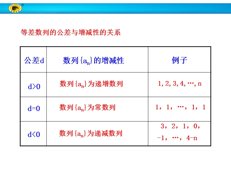 【世纪金榜】2017春人教a版高中数学必修五课件：2.2 第2课时 等差数列的性质 知识表格 .ppt_第2页