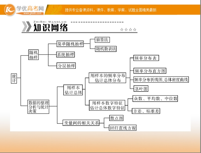 【随堂优化训练】高中数学（人教a版）必修3配套课件：第2章 章末整合提升 .ppt_第2页