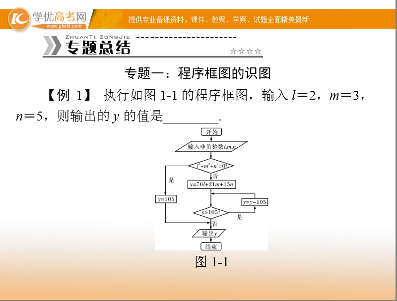 【随堂优化训练】高中数学（人教a版）必修3配套课件：第1章 章末整合提升 .ppt_第3页