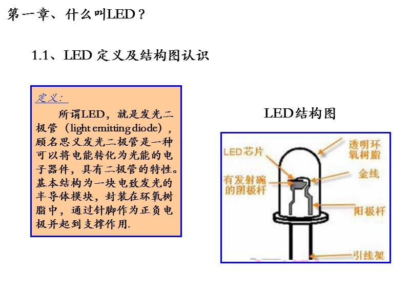 营销人员适用的led基础知识培训.ppt_第3页