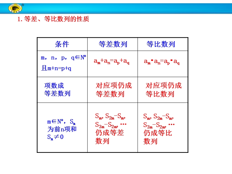 【世纪金榜】2017春人教a版高中数学必修五课件：2.5 第2课时 等比数列习题课 知识表格 .ppt_第2页