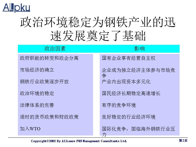 涟钢团战略分析.ppt_第2页