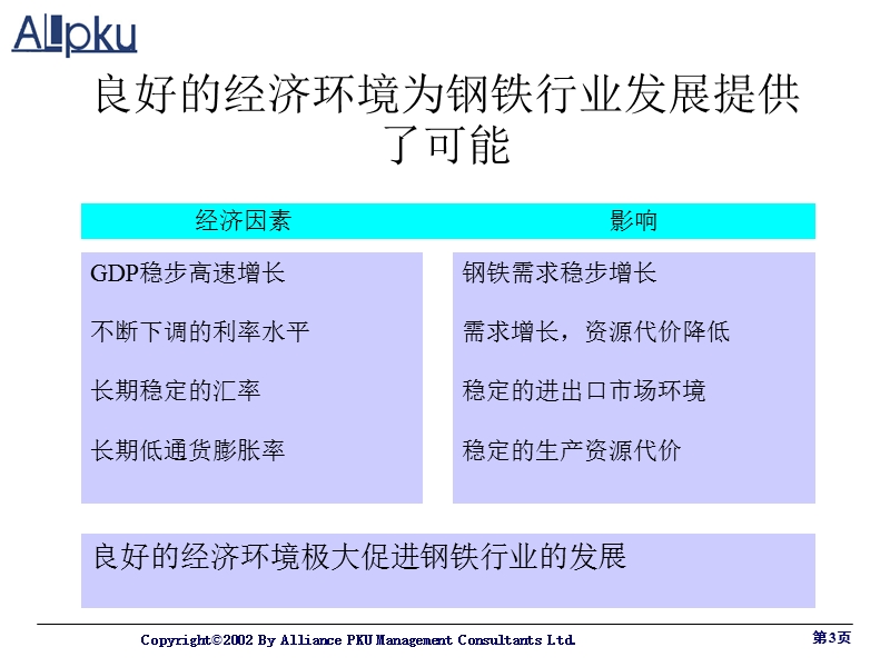 涟钢团战略分析.ppt_第3页