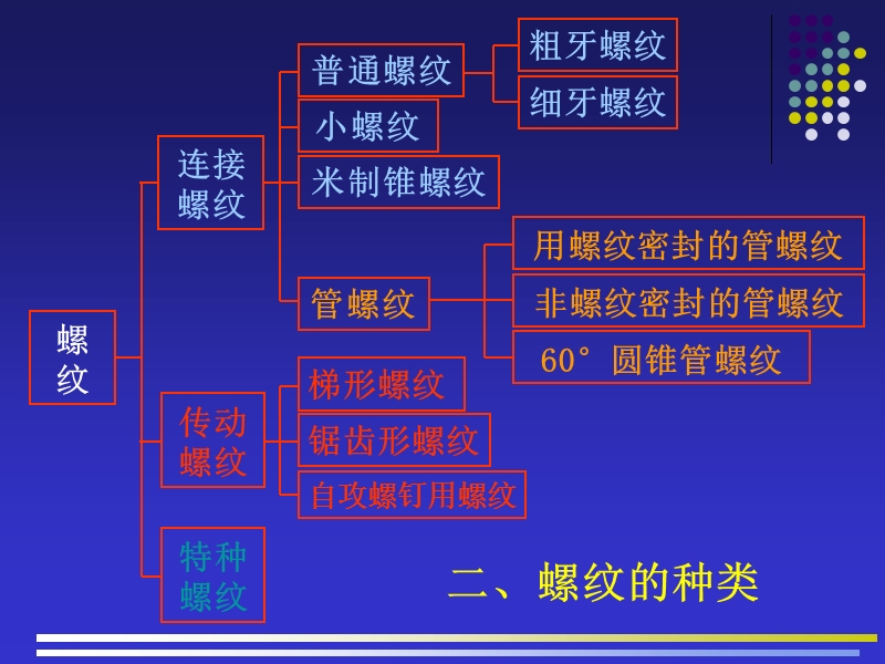 管螺纹标准.ppt_第2页