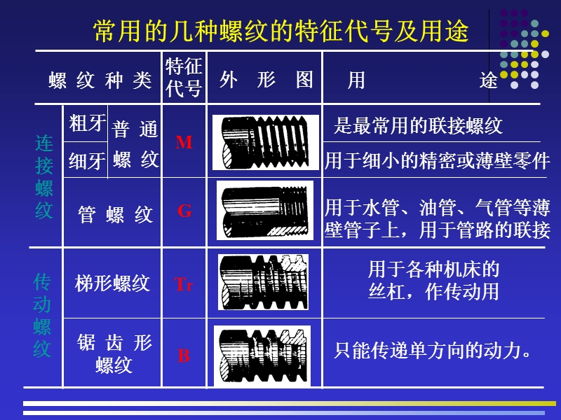 管螺纹标准.ppt_第3页