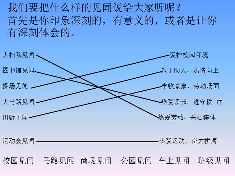 生活中的见闻.ppt_第3页