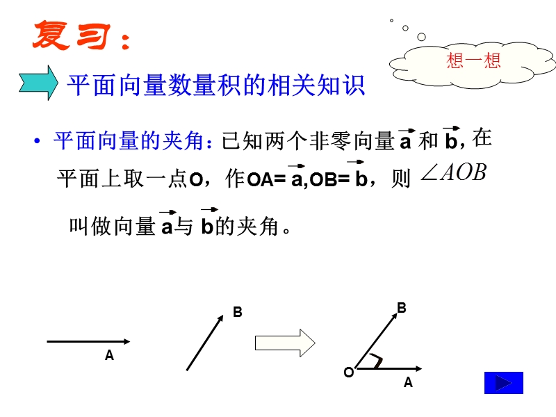 空间向量的数量积.pptx_第2页