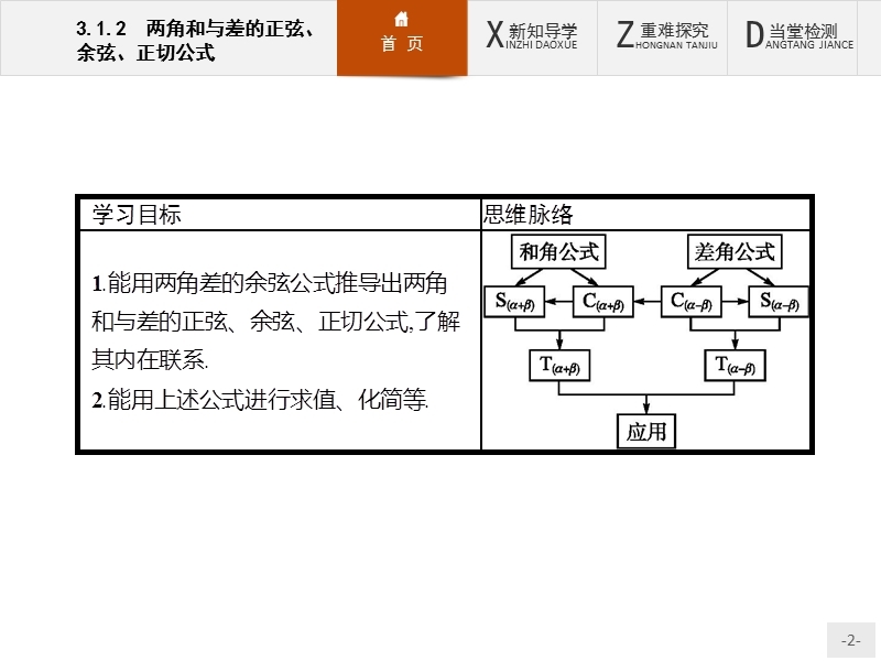 【测控设计】高一数学人教a版必修4课件：3.1.2 两角和与差的正弦、余弦、正切公式.ppt_第2页