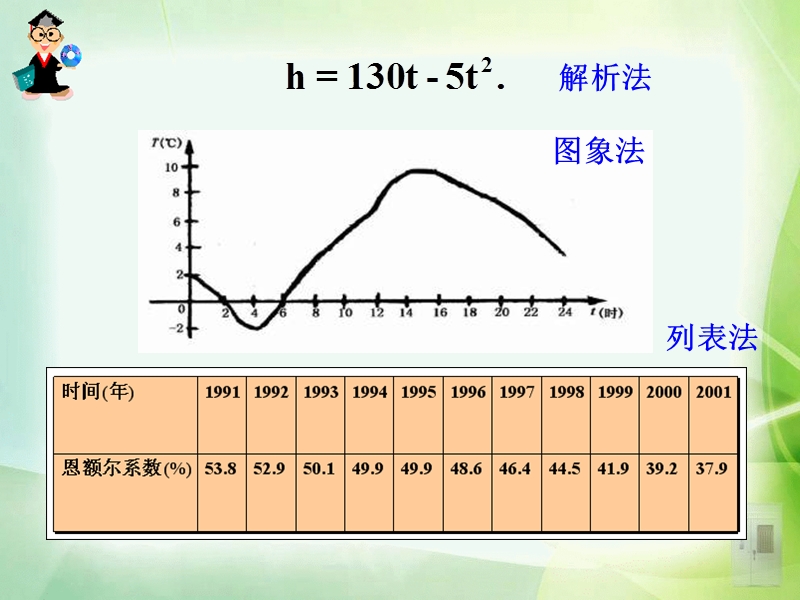 1.2.2函数的表示法.ppt_第2页