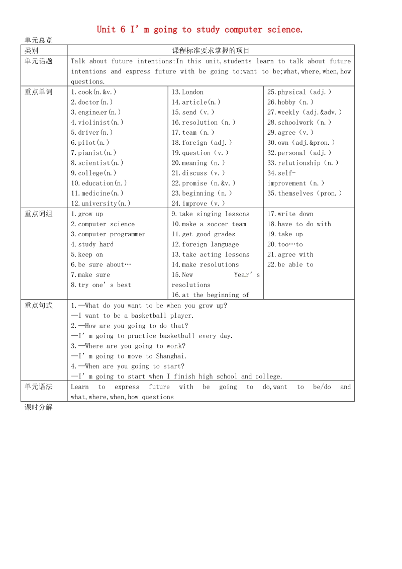 【名校课堂】2015年八年级英语上册unit 6 i’m going to study computer science（第1课时）导学案 人教新目标版.doc_第1页