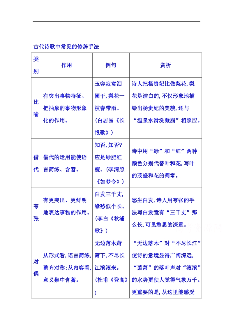 福建省人教版高三语文一轮复习 第一部分 专题三 3  古代诗歌中常见的修辞手法.doc_第1页