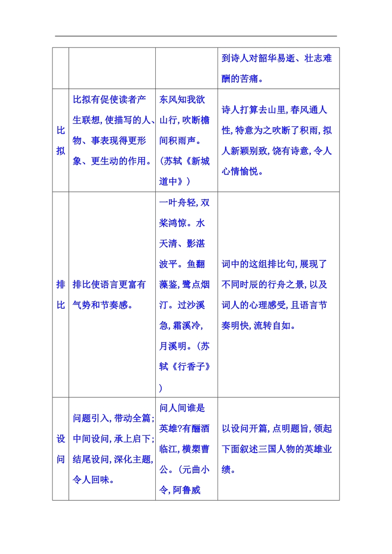 福建省人教版高三语文一轮复习 第一部分 专题三 3  古代诗歌中常见的修辞手法.doc_第2页