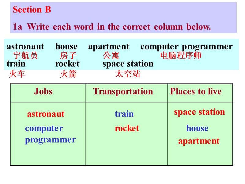 八年级英语下册unit-1课件4.ppt_第1页