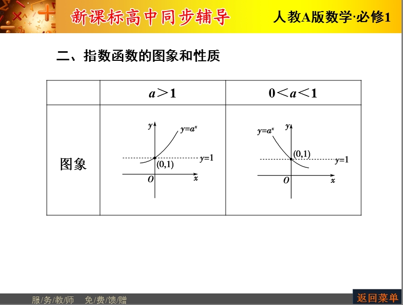 【优化课堂】高一数学人教a版必修1 课件：第二章 2.1.2第1课时 指数函数的图象及性质.ppt_第3页