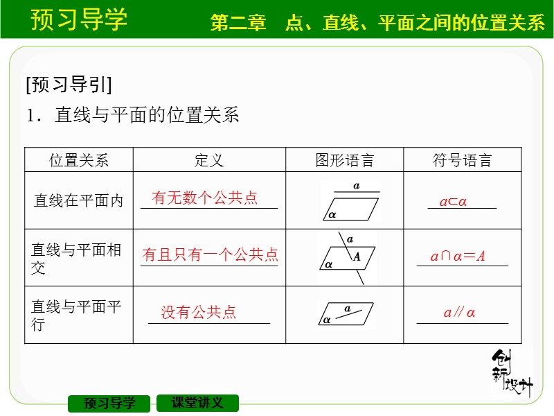 【创新设计】高中数学人教a版必修2课件：2.1.3　空间中直线与平面之间的位置关系2.1.4　平面与平面之间的位置关系.ppt_第3页