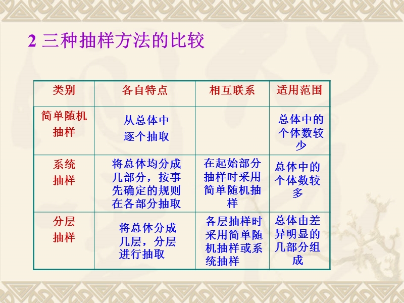 2.1随机抽样习题课.ppt_第3页