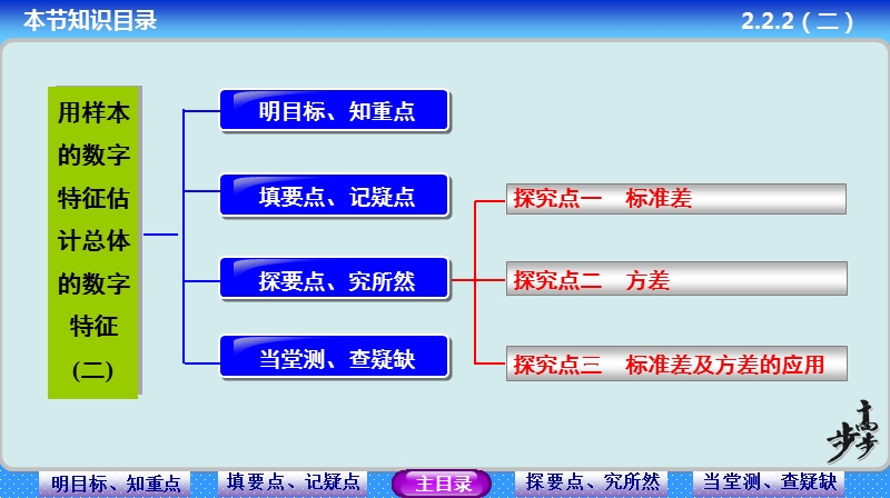 【步步高学案导学设计】高中数学人教a版必修三配套课件： 2.2.2　用样本的数字特征估计总体的数字特征(2) 教师配套用书课件(共34张ppt).ppt_第2页