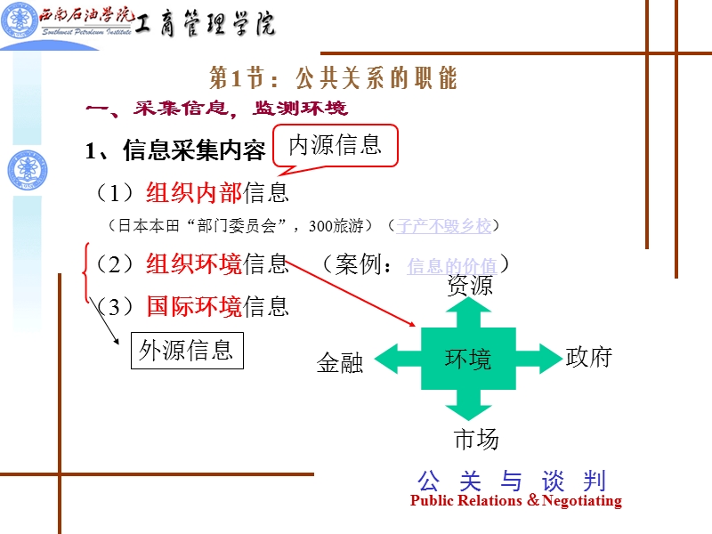 公共关系的职能与原则.ppt_第2页