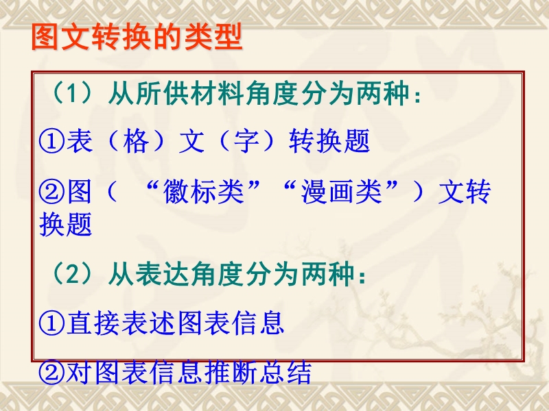 高考语文二轮专题复习课件22：新题之图文转换讲稿.ppt_第3页