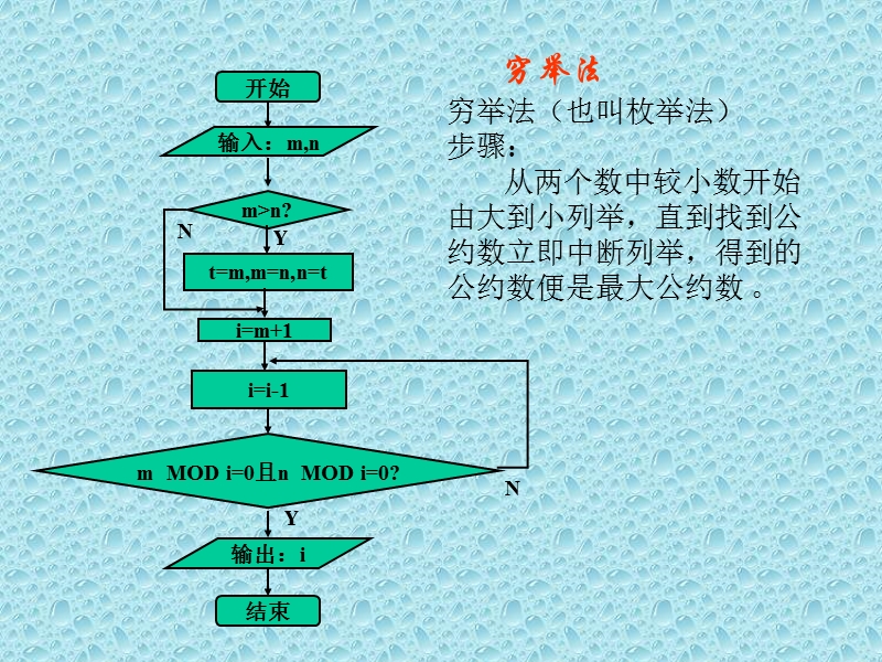 1.3算法案例 课件.ppt_第3页