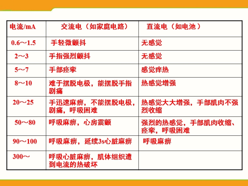 物理：7.4《欧姆定律和安全用电》课件2(人教版八年级下).ppt_第3页