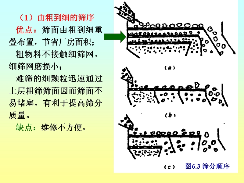 颗粒的分级.ppt_第2页