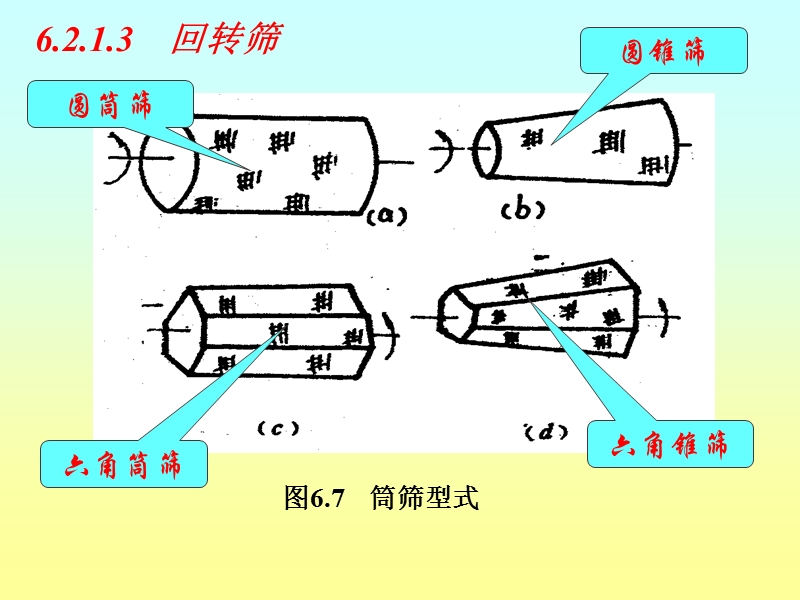 颗粒的分级.ppt_第3页