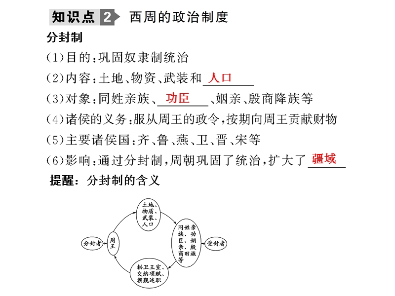 第1课时-夏商制度与西周封建及大一统与秦朝中央集权.ppt_第3页