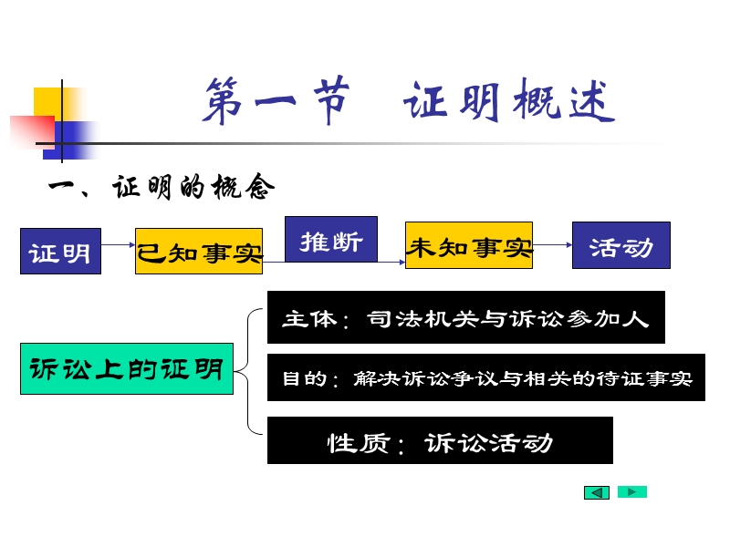 证明对象.ppt_第3页